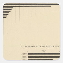 130 Größe, nein von Bauernhöfen 1850-1900 Sticker