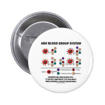 ABO Blutgruppe-System verstehen Blutgruppe buttons