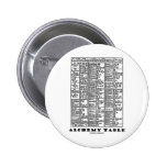 Alchimie-Tabelle (mittelalterliche Chemie-Symbole) Anstecknadelbutton