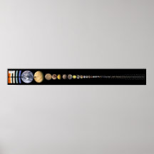 Alle Sonnensystem-Körper größere als 200 Meilen Posterdrucke
