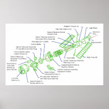 Ausführliches Diagramm des Hubble Weltraumteleskop Plakatdruck