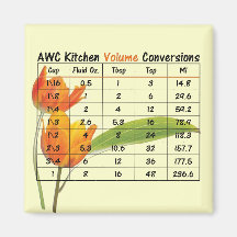 AWC Küchen-Magnet - Volumen Magnete