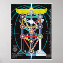 Baum von Leben Kabbalah Etz haChayim Plakatdruck