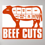 Beef_Cuts Poster