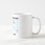 Befolgen Sie Brechung, die es das Gesetz ist (Opti Kaffeehaferl
