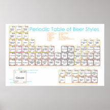 Bier-Tabelle Plakat