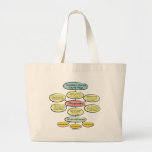 BonafideNurse_-_Student_nurse_careplan Einkaufstasche