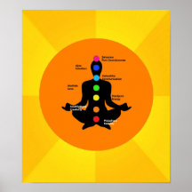 Chakra Plakat - Yoga-Grafik