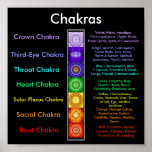 Chakras Plakate