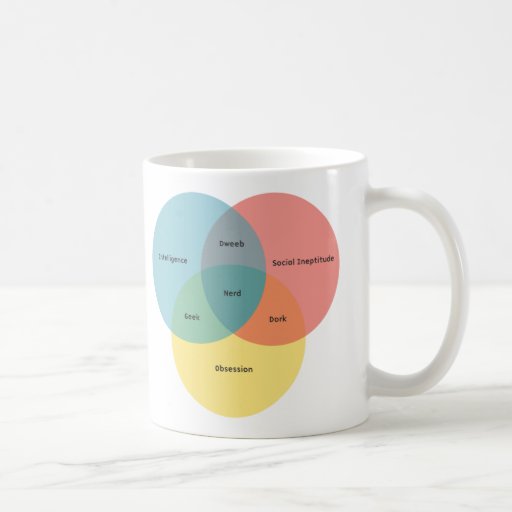 Das Nerd-Paradigma Tasse