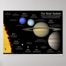 Das Sonnensystem-Plakat