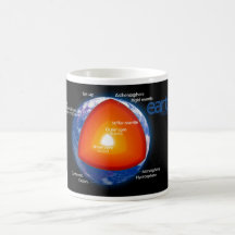 Diagramm der Schichten von Planeten-Erde Kaffee Haferl