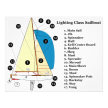 Diagramm eines 19 Fuß-Beleuchtungs-Klassen-Segelbo Photographien