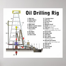 Diagramm eines Erdölbohrungs-Anlage-Turms Posterdruck