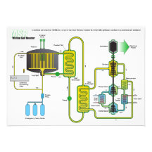 Diagramm eines flüssiges Salz-nuklearen Spaltungs- Ankündigungen