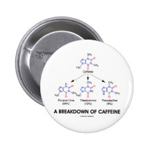 Ein Zusammenbruch des Koffeins (chemische Moleküle Anstecknadelbutton