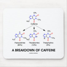 Ein Zusammenbruch des Koffeins (chemische Moleküle Mauspad
