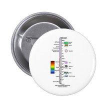Elektromagnetisches Spektrum Anstecknadelbutton