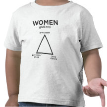Frauen-Diagramm - Auswahl zwei T-shirts