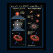 Gamma-RayBurstsInformation-2006-20a poster