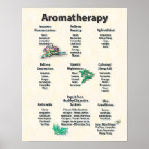 Gelbes Muster-Aromatherapie-Diagramm-Plakat