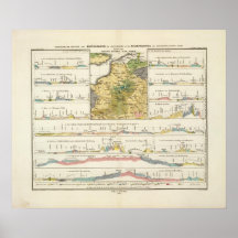 Geologische Profile von Deutschland im Allgemeinen Posterdruck