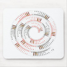 Gewundene Karten Mousepads