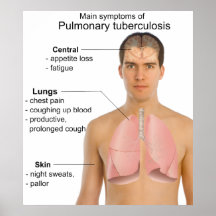 Hauptsymptome des Tuberkulose- der atmungsorganedi Posterdrucke
