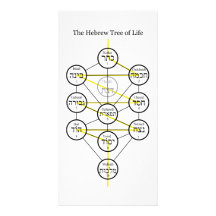 Hebräer Kabbalistic Baum des Lebens mit lodernder  Photokarten