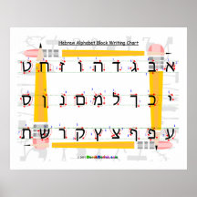 Hebräisches Alphabet-Druck-Schreibens-Plakat