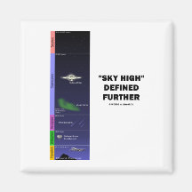 "Himmelhohes" weiter definiert (Atmosphäre) Magnete