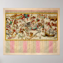 Himmlisches Diagramm Posterdrucke