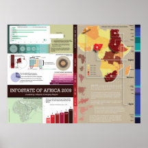 Infostate von Afrika 2009 Posterdrucke