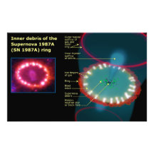 Innerer Rückstand des Ring-Diagramms der Supernova Fotodrucke
