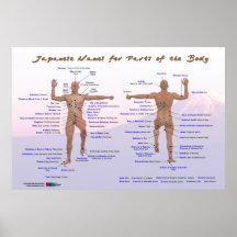 Japanische Namen für Körperteile Posterdrucke
