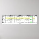 Japanische schreibende Kana DiagrammHiraganakataka Posterdrucke