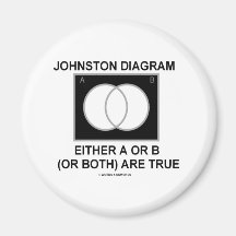 Johnston-Diagramm entweder A oder B (oder beide) s Kühlschrankmagnete
