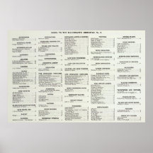 Kalifornien-Geschäfts-Index-Seite Plakatdrucke
