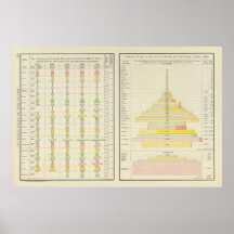 Kaukasier Popluation 1890 in den US Posterdrucke