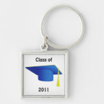 Klasse von Keychain Schlüsselband