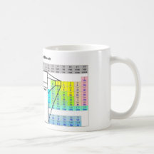 Koffein Kaffeehaferl