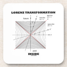 Lorenz Transformation Inside Physics Coaster