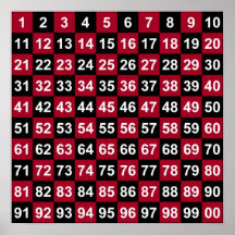 Lotterie/Roulette UMBAU Spiel (Kühlraum-Magneten) Poster