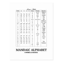Mandaic Alphabet (basiert auf aramäischem Alphabet postkarten
