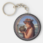 Pandora Keychains Schlüsselbänder