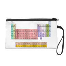 Periodensystem