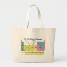 Periodensystem der Element-Tasche