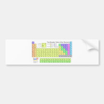 Periodensystem der Elemente Autosticker