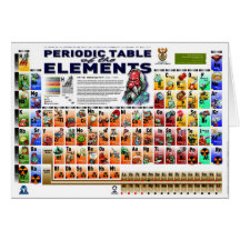 Periodensystem der Elemente Grußkarte