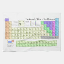 Periodensystem der Elemente Küchenhandtücher